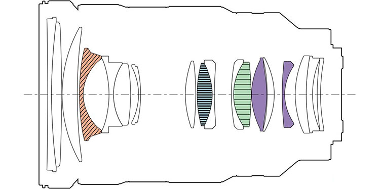 Esquema óptico